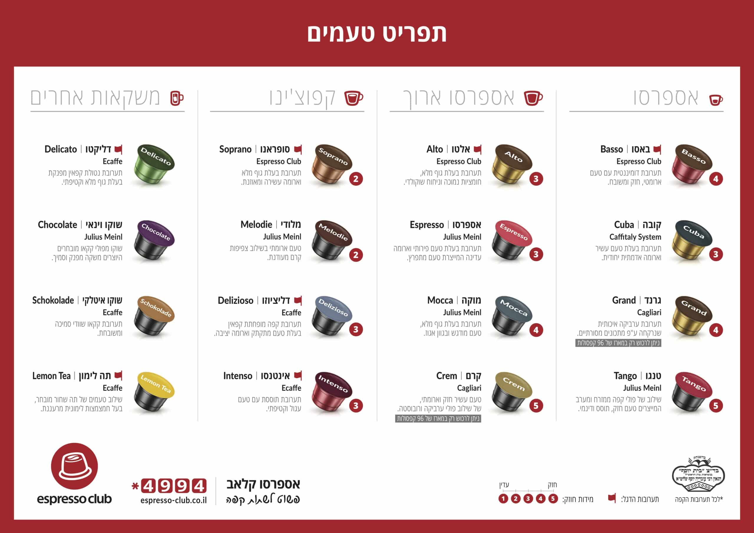 קטלוג קפסולות אספרסו קלאב